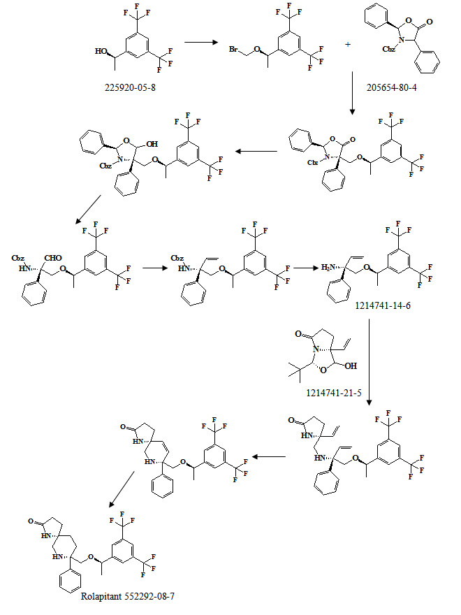 Image result for rolapitant synthesis